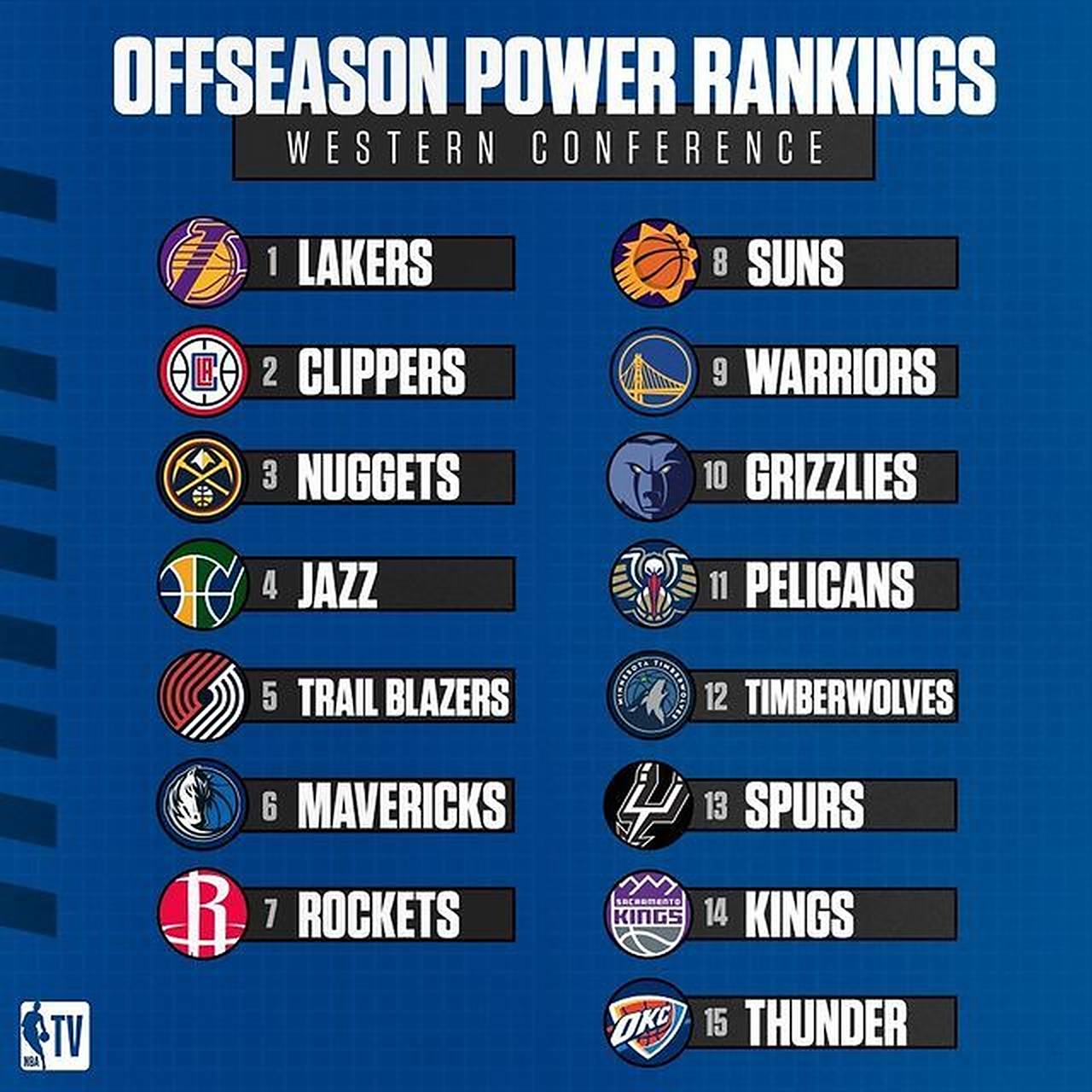 NBA team strength list (latest NBA team strength list)